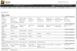 sprava pristupu profily ucetni