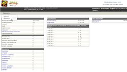 uzivatel petra objednavky